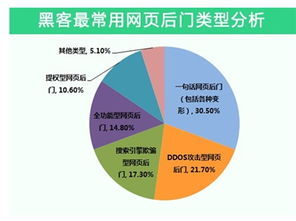 安全狗發(fā)布《2014年中國互聯(lián)網(wǎng)服務(wù)器安全報告》 揭示風(fēng)險格局與防護之道
